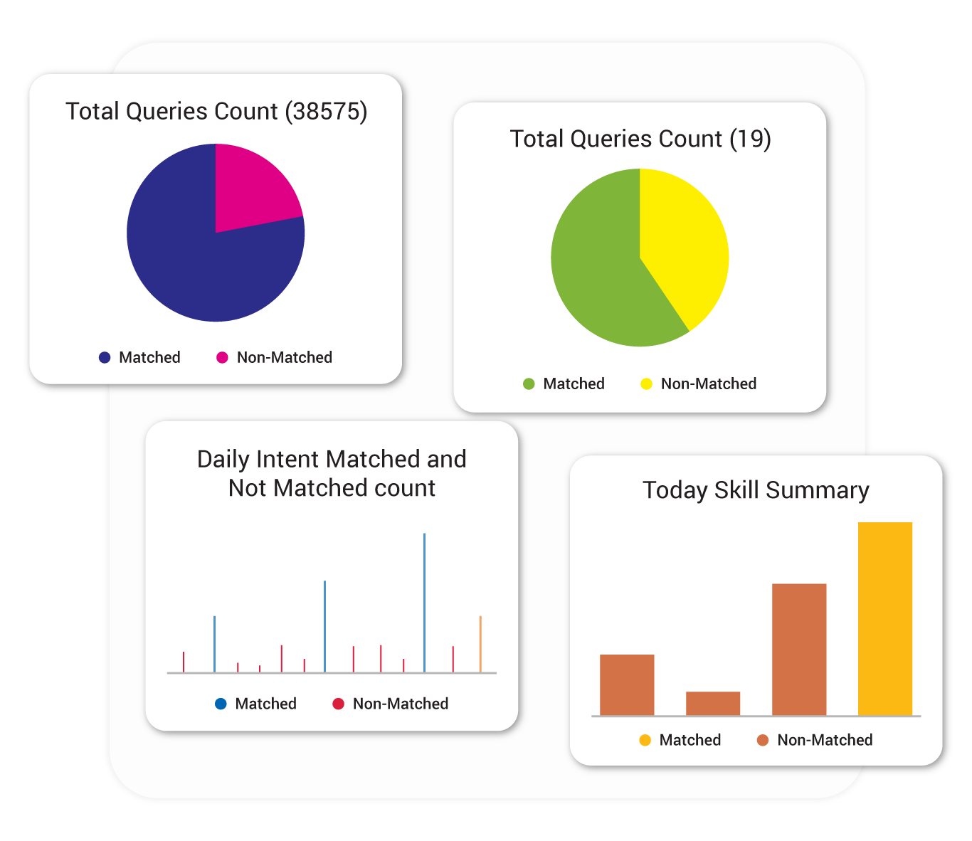 Chatbot Analytics